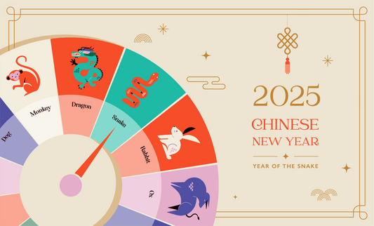 What is the Relationship between Zodiac and Wuxing Elements? - Magic Bonus